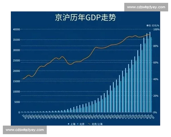 香港与新加坡发展竞争比较中的机遇挑战与未来走向区域影响与城市定位思考