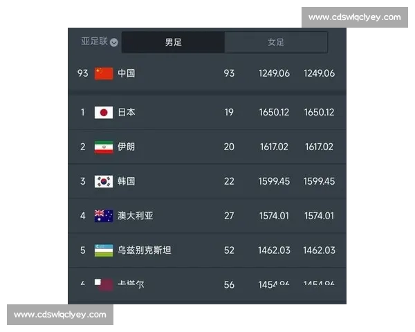 韩国对阵伊朗比赛结果揭晓引发亚洲足坛广泛热议焦点之战